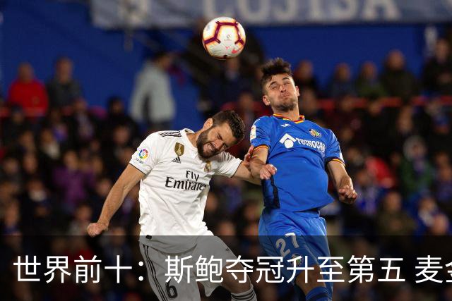 世界前十：斯鲍夺冠升至第五 麦金泰尔重返前十